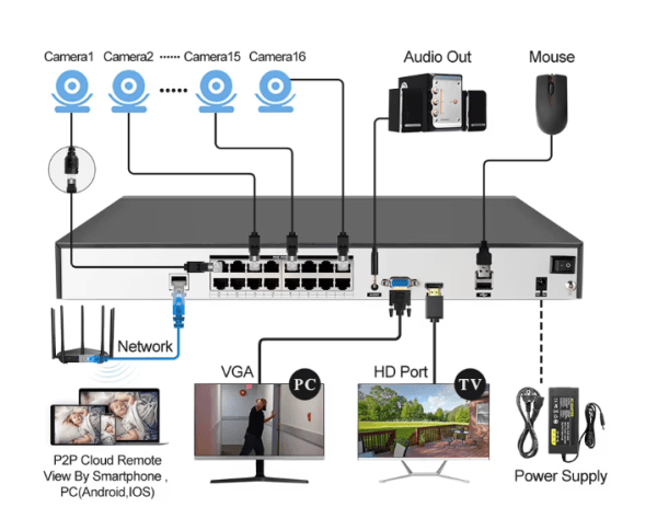 4K 8MP POE NVR Security System - High-Definition Surveillance with Advanced Motion Detection for Home and Business