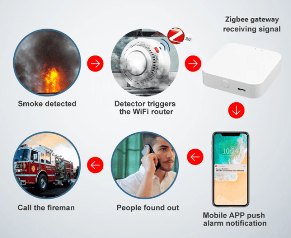 High-Sensitivity Zigbee/WiFi Smart Smoke Detector with Real-Time Alerts – Advanced Wireless Fire Protection Sensor