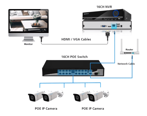 4K H.265 5MP NVR Security System with AI Human Detection and Night Vision – Perfect for Home and Business Surveillance