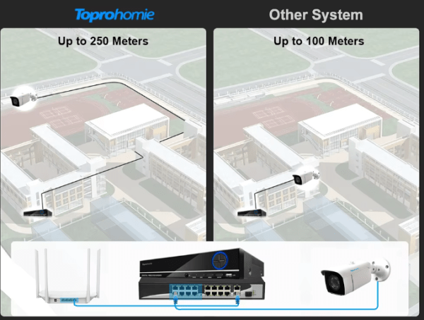 4K H.265 5MP NVR Security System with AI Human Detection and Night Vision – Perfect for Home and Business Surveillance