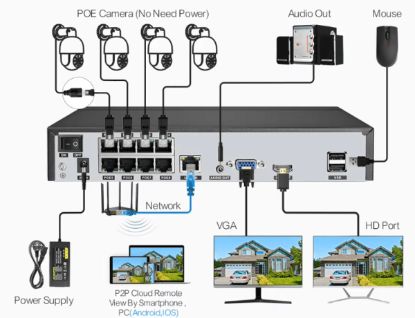 4K POE IP Camera with AI Human Detection – 270° PTZ Security Camera for Outdoor Surveillance