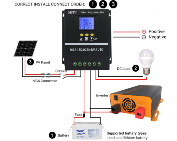 Advanced MPPT Solar Charge Controller Optimal Energy Management for 12V to 48V Systems