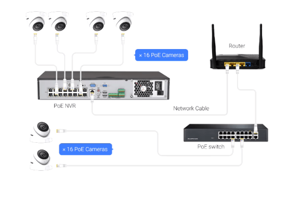 High-Definition 4K NVR Recorder: 12MP Resolution & 32 Camera Inputs for Versatile Security Solutions