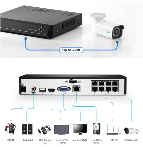 The Reolink 4K 8CH NVR is a state-of-the-art surveillance system featuring human and car detection capabilities, 24/7 continuous recording, and extensive storage options, making it the perfect solution for comprehensive home and business security.